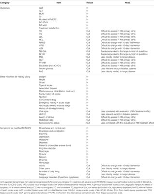 Development of the Korean Medicine Core Outcome Set for Stroke Sequelae: Herbal Medicine Treatment of Elderly Patients With Stroke Sequelae in Primary Clinics